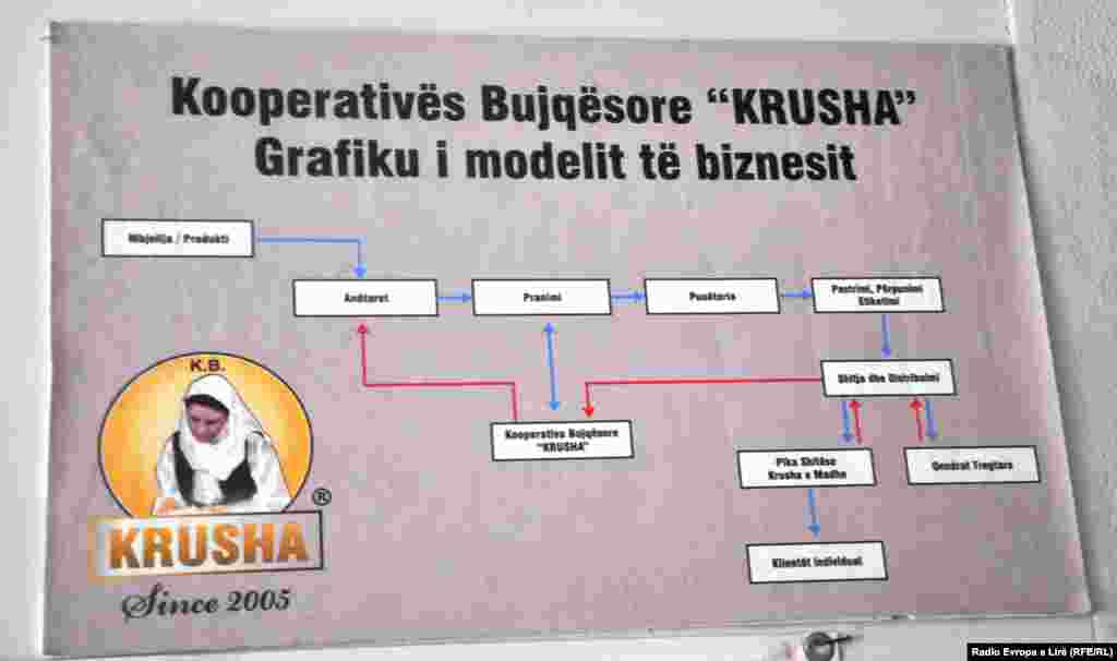 Kooperativa Bujq&euml;sore &quot;Krusha&quot;.