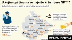 U kojim opštinama u Crnoj Gori se najviše krše mere