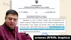 Тупицький видав розпорядження, щоб скликати засідання і розглянути невідповідність займаній посаді Сергія Головатого через скаргу від партії «Братство»