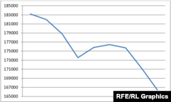 Tehran Stock Exchange main index from October 1 to November 26