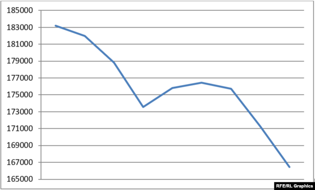 Tehran Stock Exchange main index from October 1 to November 26