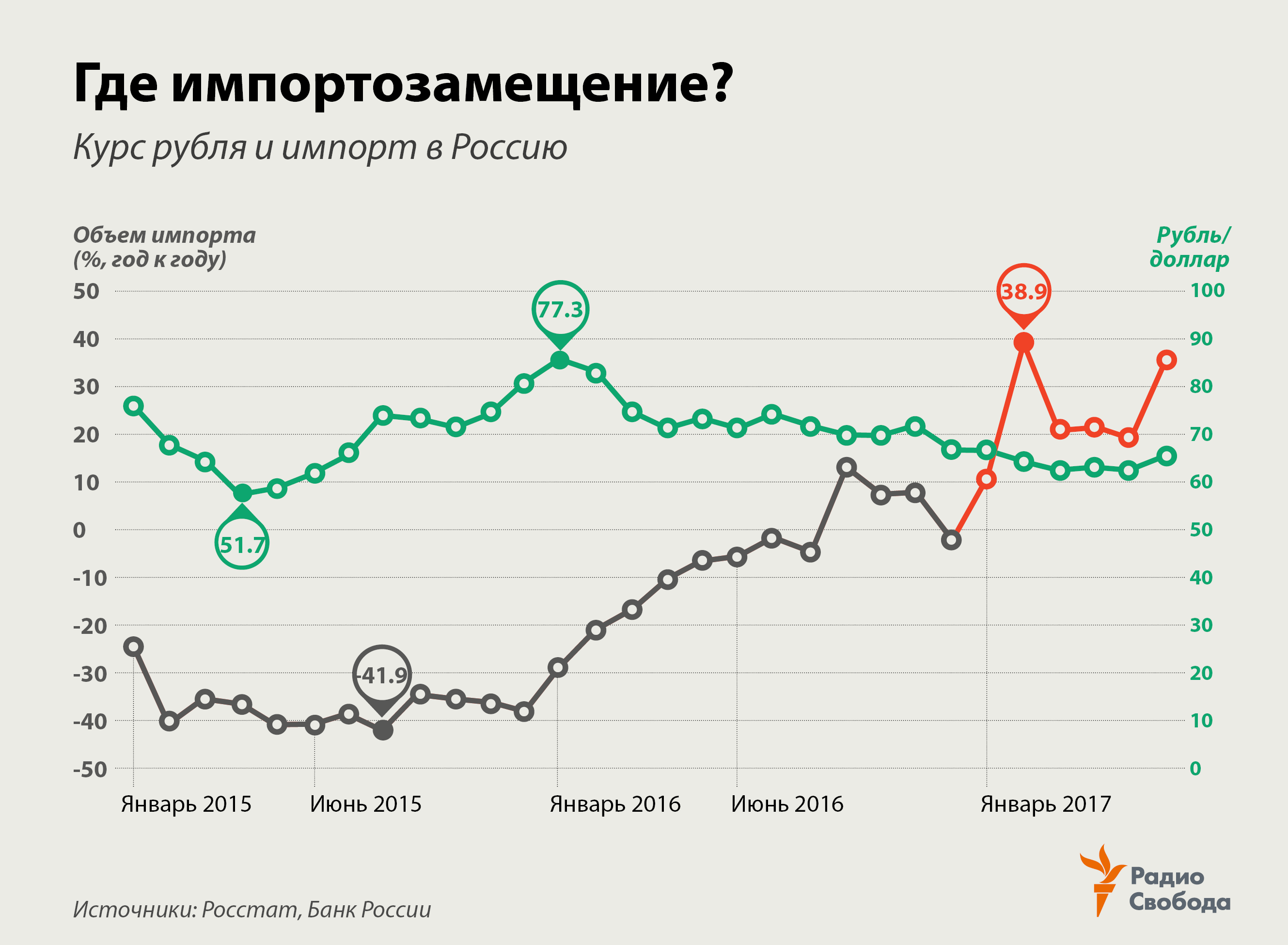 Где импортозамещение