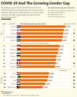 Infographic - COVID-19 And The Growing Gender Gap