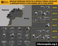 Системи РЕБ, зафіксовані в ОРДЛО протягом війни – на зображенні відсутня РЛС «Каста-2Е1», яку зафіксували вже у 2021-му