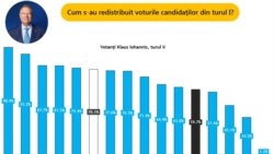 Distribuția voturilor pentru Iohannis