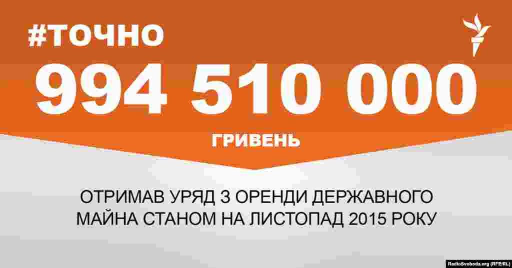 ДЖЕРЕЛО ІНФОРМАЦІЇ Сторінка проекту Радіо Свобода&nbsp;#Точно