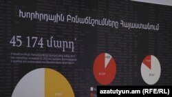 Ցուցադրություն՝ նվիրված Հայաստանոում բոլշևիկյան տեռորի զոհերի հիշատակին, արխիվ 