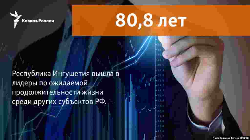 28.12.2017 //&nbsp;Серьёзным достижением года в Ингушетии стало доведение продолжительности жизни до 80,8 лет