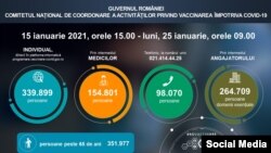 Numărul total de programări din 25 ianuarie