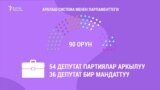 Бир мандаттуу округдарда аял талапкерлердин саны 10 пайызга жетпейт