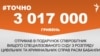 Співробітник Вищого спеціалізованого суду Расім Бабанли отримав подарунок у 3 мільйони гривень – #Точно