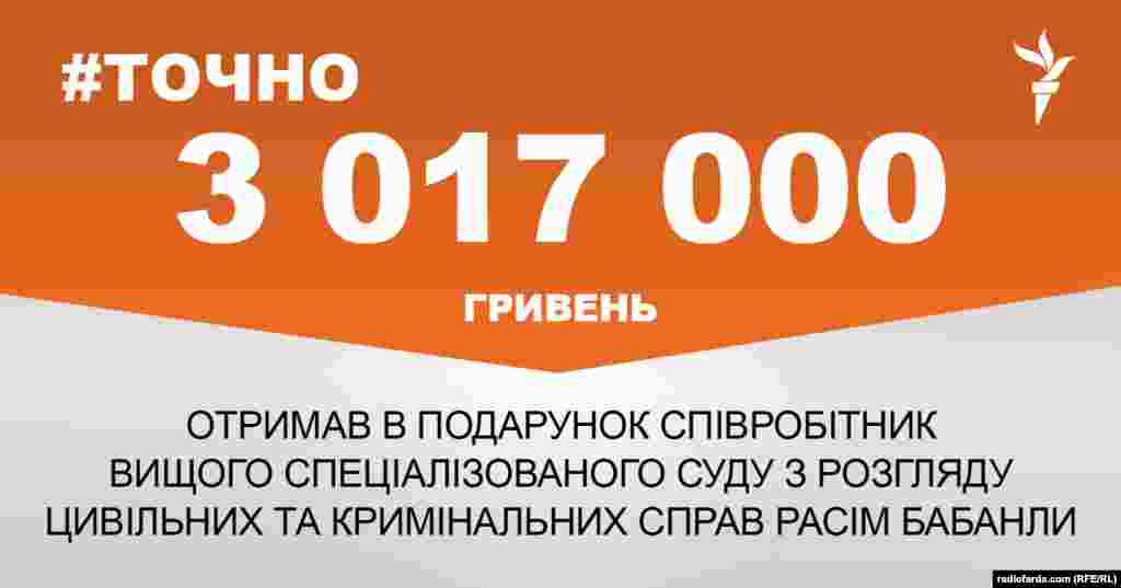 ДЖЕРЕЛО ІНФОРМАЦІЇ Сторінка проекту Радіо Свобода&nbsp;#Точно