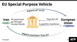 Infographic: Mechanism Of EU's Special Purpose Vehicle