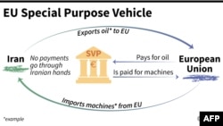 Mechanism Of EU's Special Purpose Vehicle