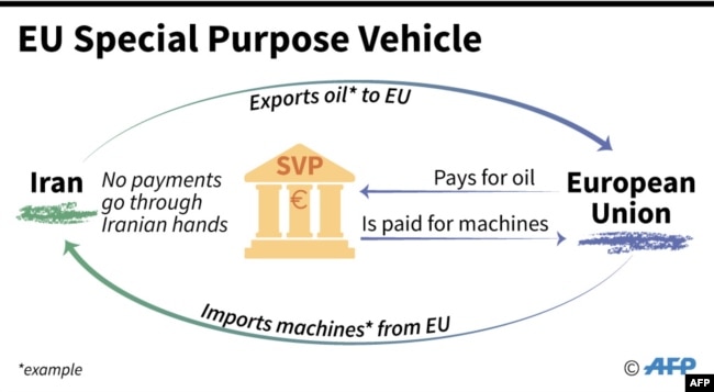 Infographic: Mechanism Of EU's Special Purpose Vehicle