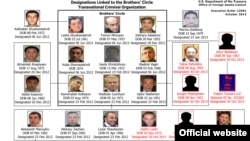 По данным минфина США, Гафур Рахимов является членом организованной преступной группировки «Братский круг».
