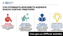 МОН підготувало інфографіки щодо змін після ухвалення закону