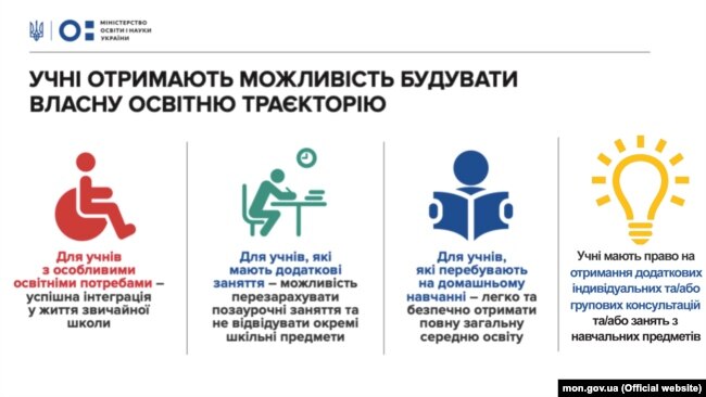 МОН підготувало інфографіки щодо змін після ухвалення закону