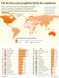 Moldova - infografic - epidemia de coronavirus `cât de pregătite sunt statele” 7 martie 2020