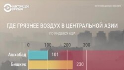 Где грязнее воздух в странах Центральной Азии: сравниваем столицы