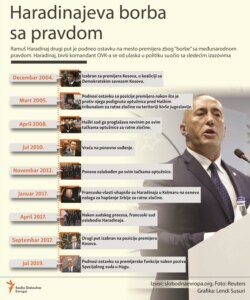 Two Infographics - Haradinaj's fight with justice