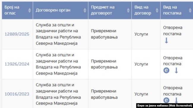 Тендери на Службата општи и заеднички работи за привремени вработувања во јавна администрација, податоци од Биро за јавни набавки
