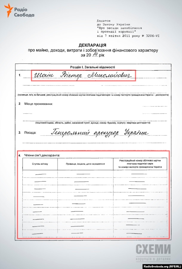 Декларація колишнього генпрокурора України Віктора Шокіна за 2014 рік