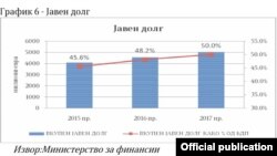 Стратегии за задолжување колку да се рече