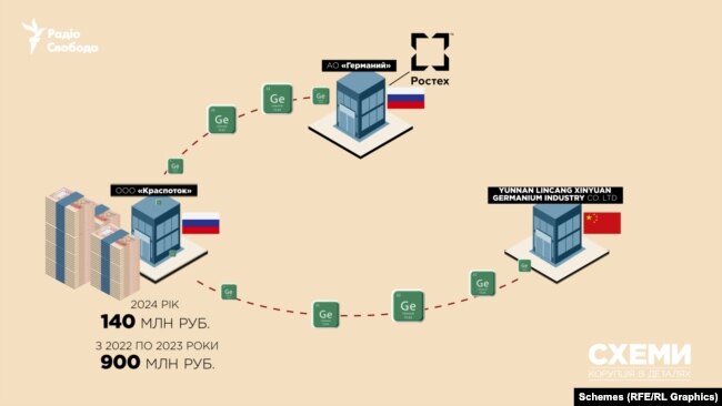 Любовна і не тільки хімія - як Китай забезпечує військову оборону РФ (ФОТО, ВІДЕО) 40