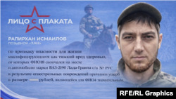 Рапирхан Исмаилов, цитата из материалов суда и фрагмент видео о подготовке лошадей для армии, коллаж