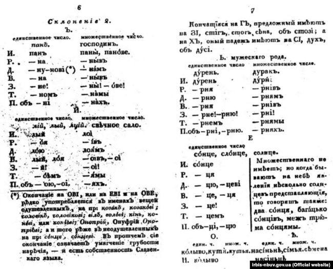 Сторінка «Граматики малоросійського наріччя», авторства Олексія Павловського, що була видана у 1818 році