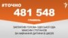 Голова Одеської ОДА Максим Степанов заплатив за навчання дитини в школі майже півмільйона гривень – #Точно