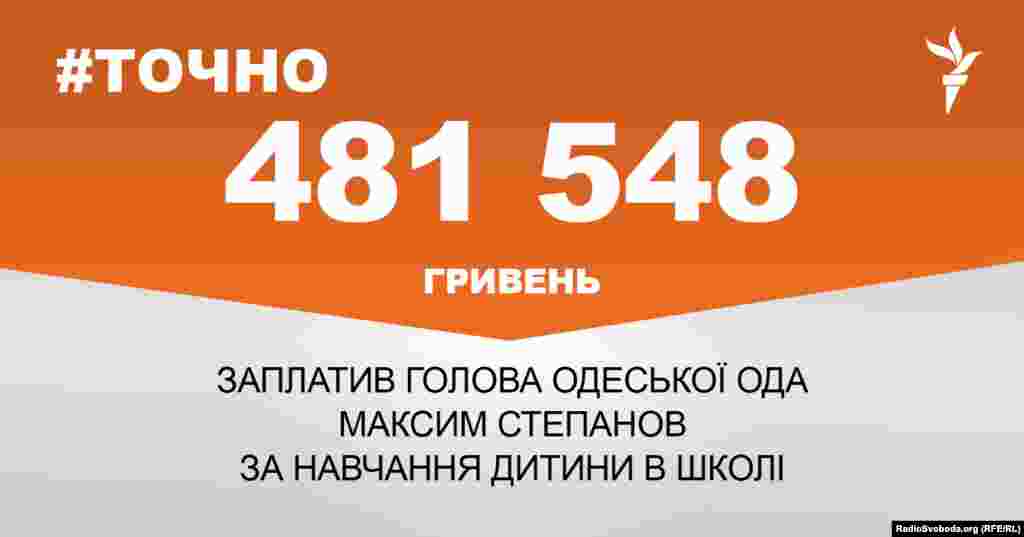 ДЖЕРЕЛО ІНФОРМАЦІЇ Сторінка проекту Радіо Свобода&nbsp;#Точно