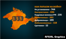 Проект «Груз 200»: способ попадания на войну. Графика