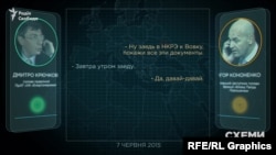 «Схеми» оприлюднили аудіозаписи розмов Дмитра Крючкова із Ігорем Кононенком