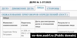 Інформація про вирок кримчанину Петру Скрипнику за «осквернення символів військової слави Росії», винесений підконтрольним РФ Верховним судом окупованого Криму, вересень 2025 року