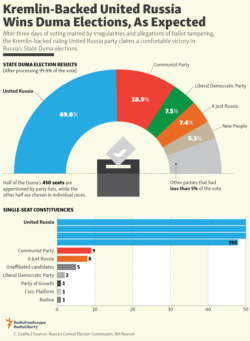 Infographic - Duma elections 2021 - E