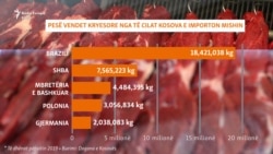 Kosovo Infographic - What kind of meat do citizens eat?