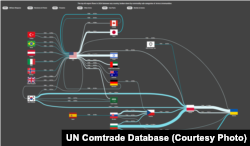 Top 40 arms and ammunition exporters according to the UN Comtrade Database Labs Visualisator - Spiceflow. The estimated export value for 2024 was $16.7 billion.