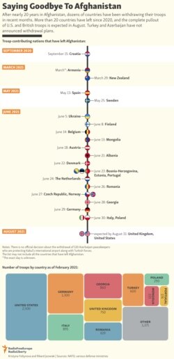 INFOGRAPHIC: Saying Goodbye To Afghanistan