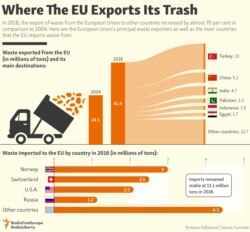 INFOGRAPHIC: Where The EU Exports Its Trash