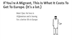 This Is What It Costs A Migrant To Get To Europe