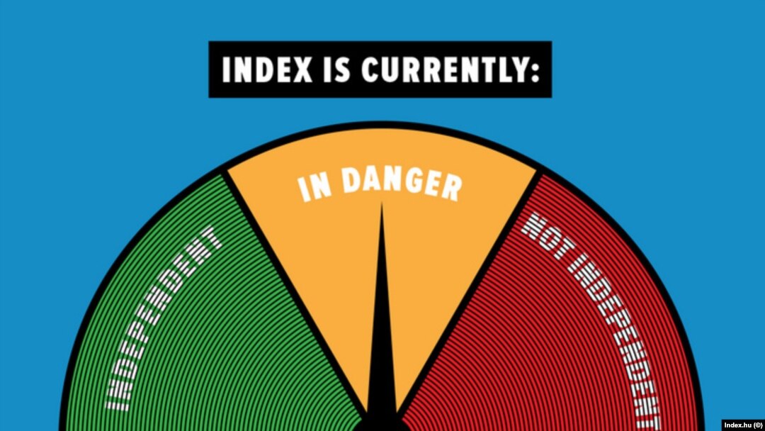 Index.hu: Barometrul libertății presei.