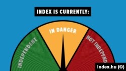 Index.hu: Barometrul libertății presei.