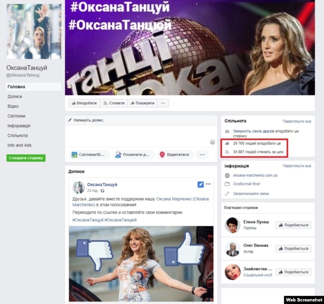 Усього за 6 днів сторінка «Оксана Танцуй» на підтримку Марченко зібрала майже 30 тисяч вподобань