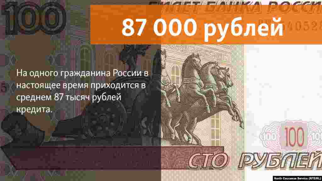 27.06.2018 // На одного гражданина России в настоящее время приходится в среднем 87 тысяч рублей кредита, тогда как годом ранее этот показатель составлял 75 тысяч рублей. &nbsp; 