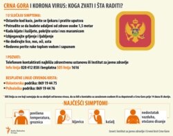 Crna Gora: Šta uraditi u slučaju da imate simptome korona virusa
