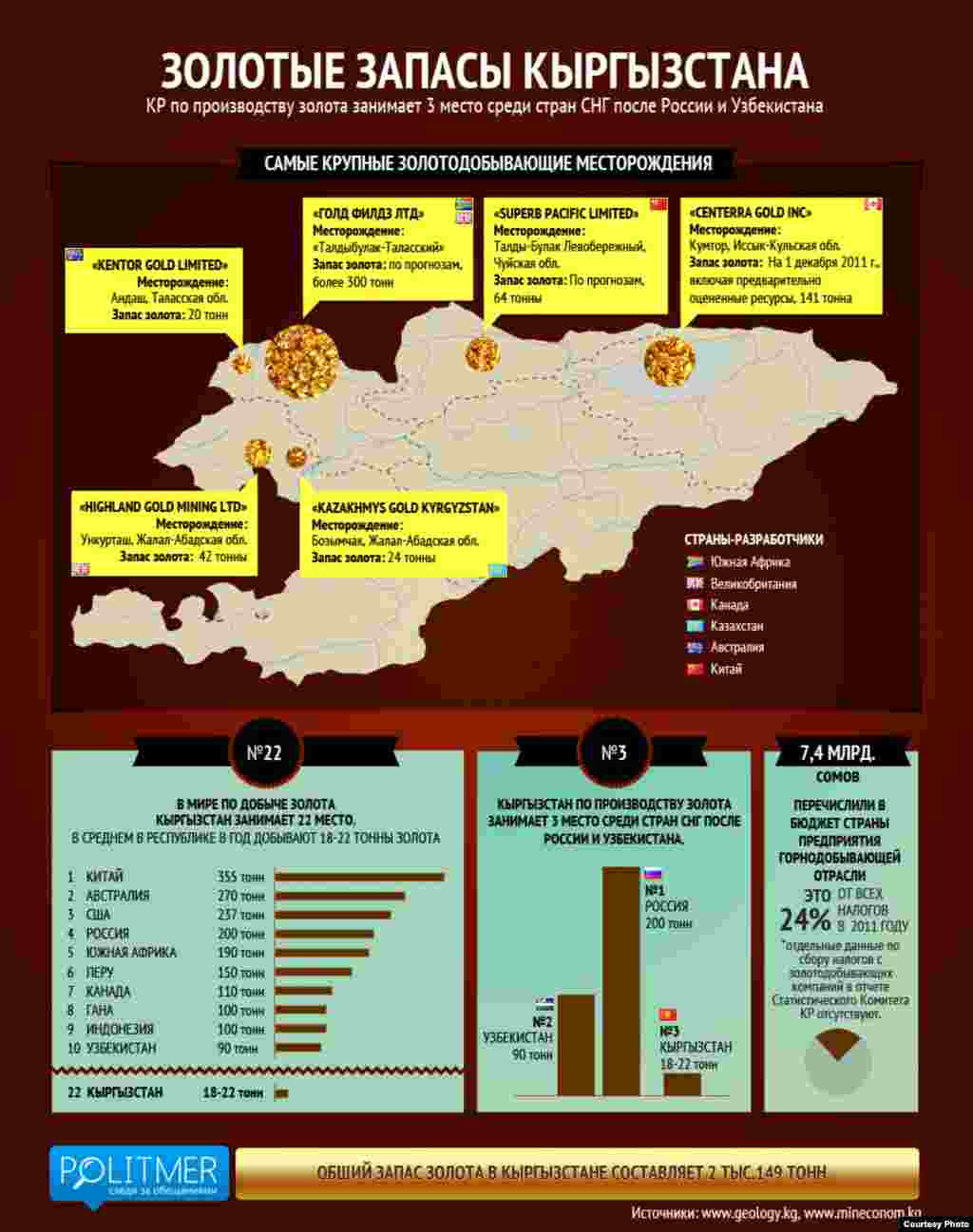 Месторождения золота в Кыргызстане карта