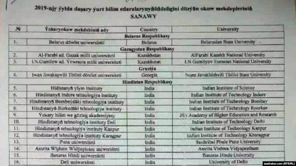 Түркіменстан елінде мойындалатын шетелдік ЖОО тізімін жариялады