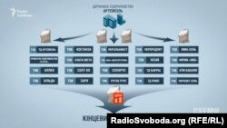 Схема продажу солі з ДП «Артемсіль» компаніям-посередникам